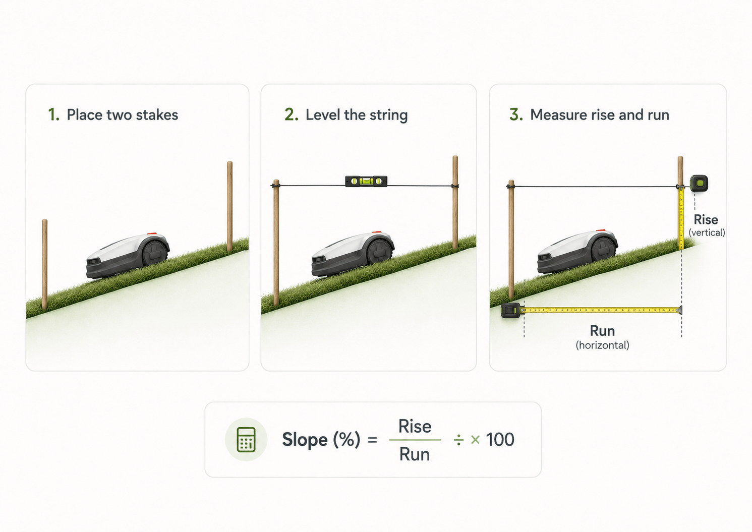 Three step guide showing how to measure lawn slope using stakes string a level and tape measure